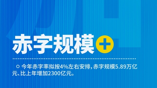 转存收藏！政府工作报告里的“加减乘除”