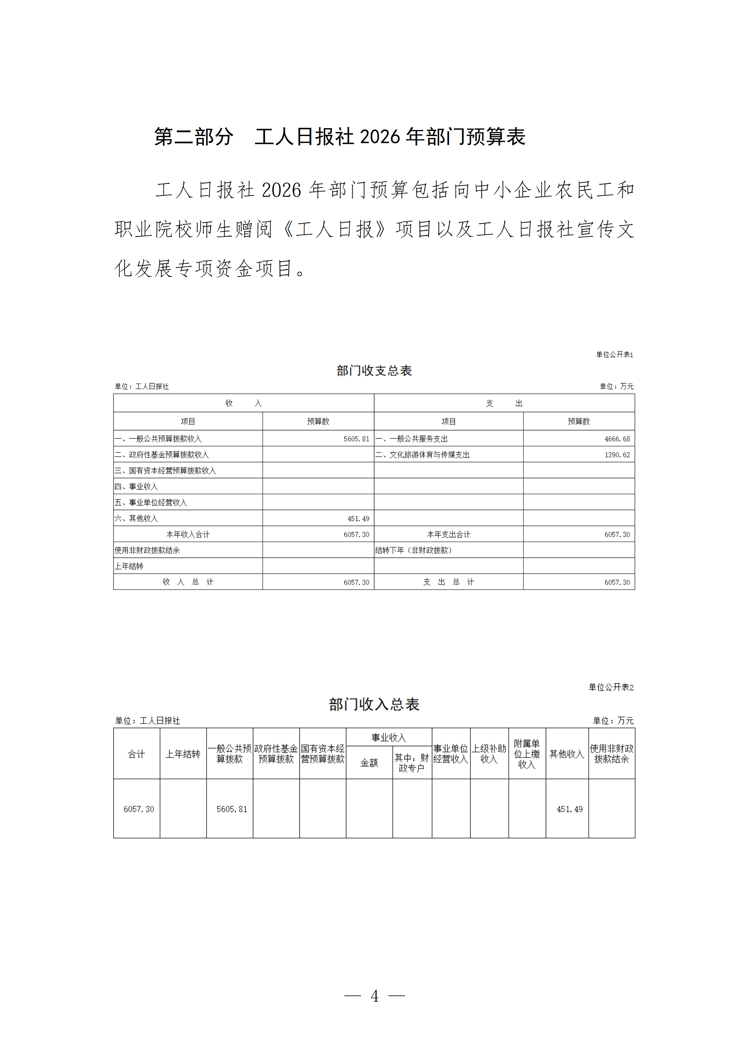 工人日报社2026年部门预算_05