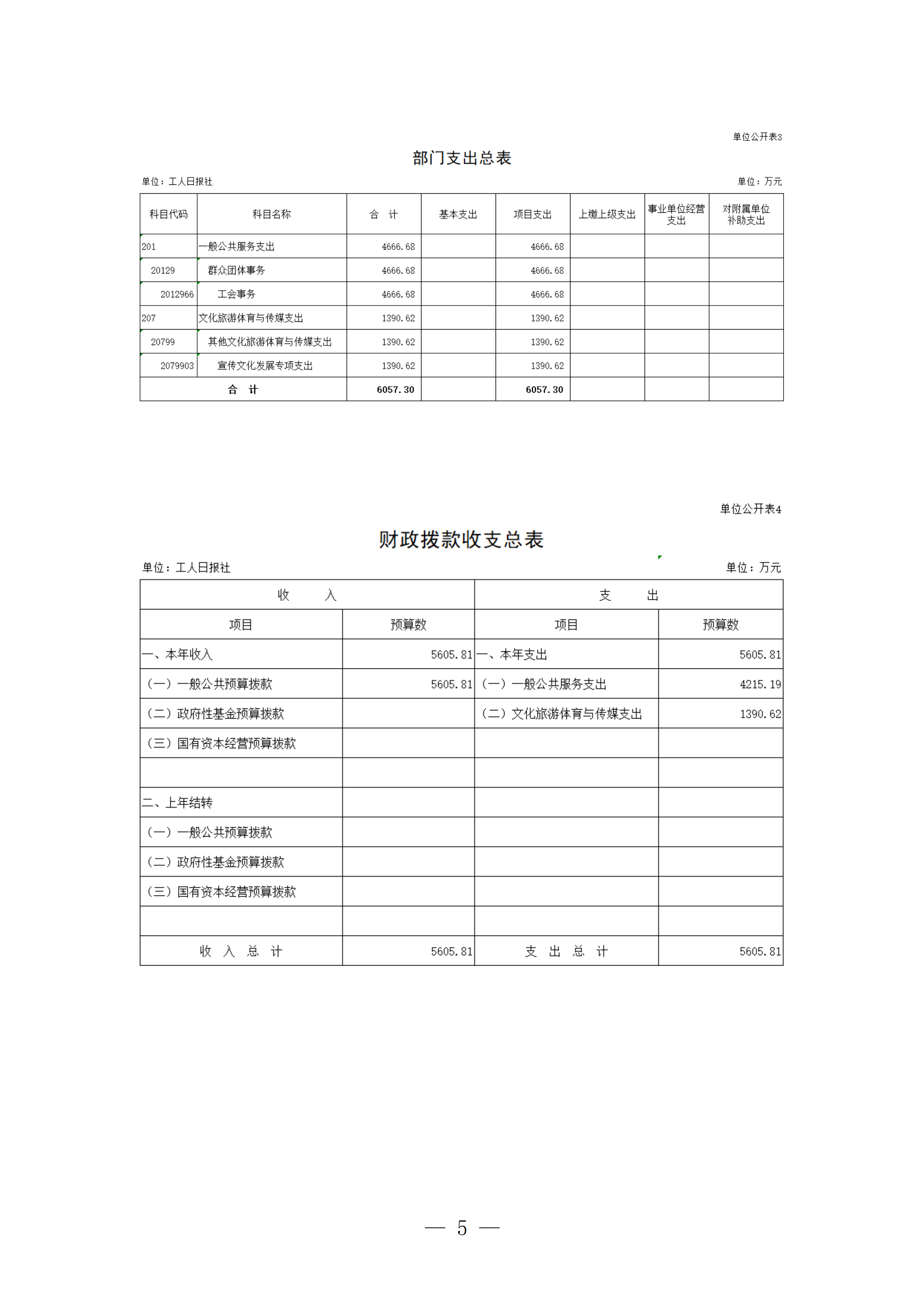 工人日报社2026年部门预算_06