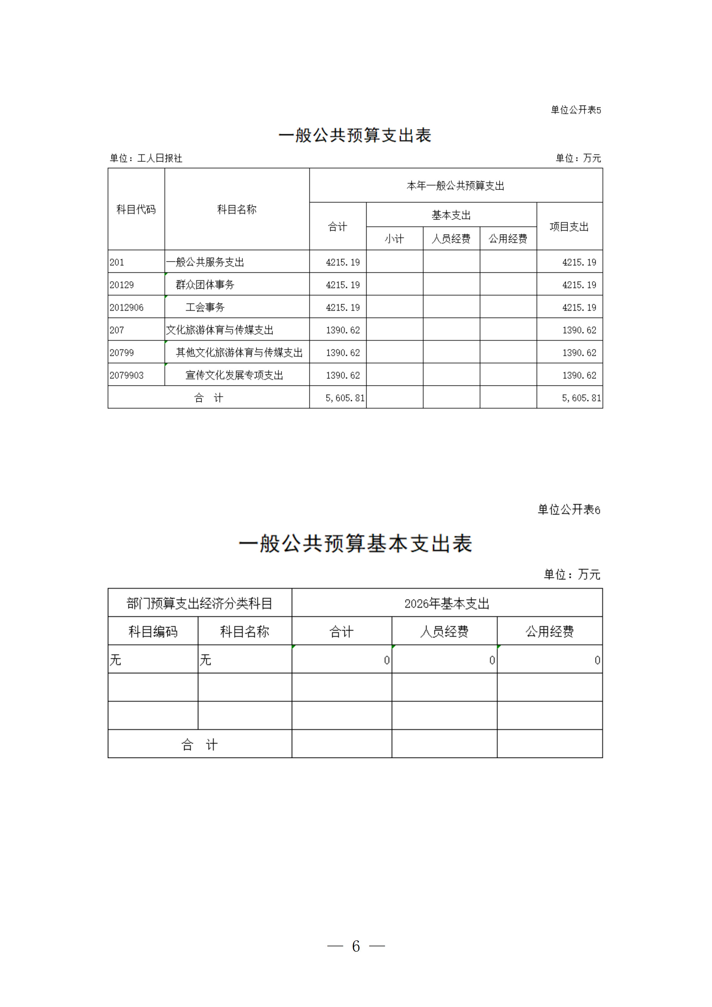 工人日报社2026年部门预算_07