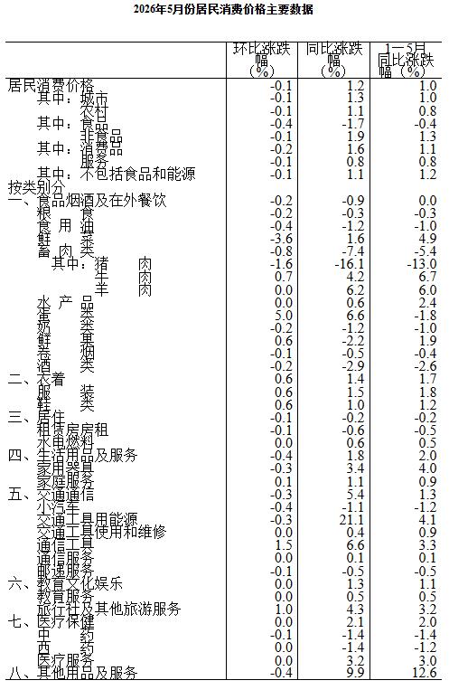 QQ截图20260610094640 QQ截图20260610094640