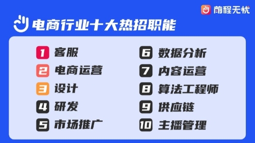 报告显示AI与全球化双轮驱动，电商人才供需进入结构性升级新阶段