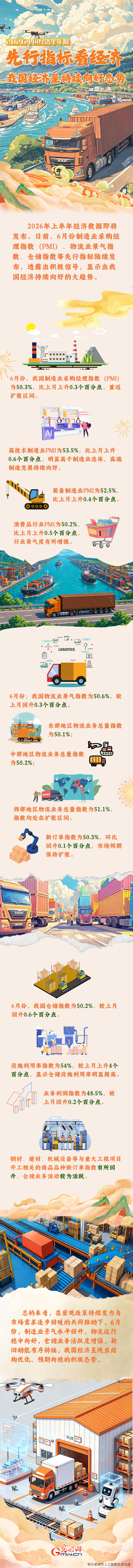 2026中国经济半年报丨先行指标看经济 我国经济呈持续向好态势 2026中国经济半年报丨先行指标看经济 我国经济呈持续向好态势