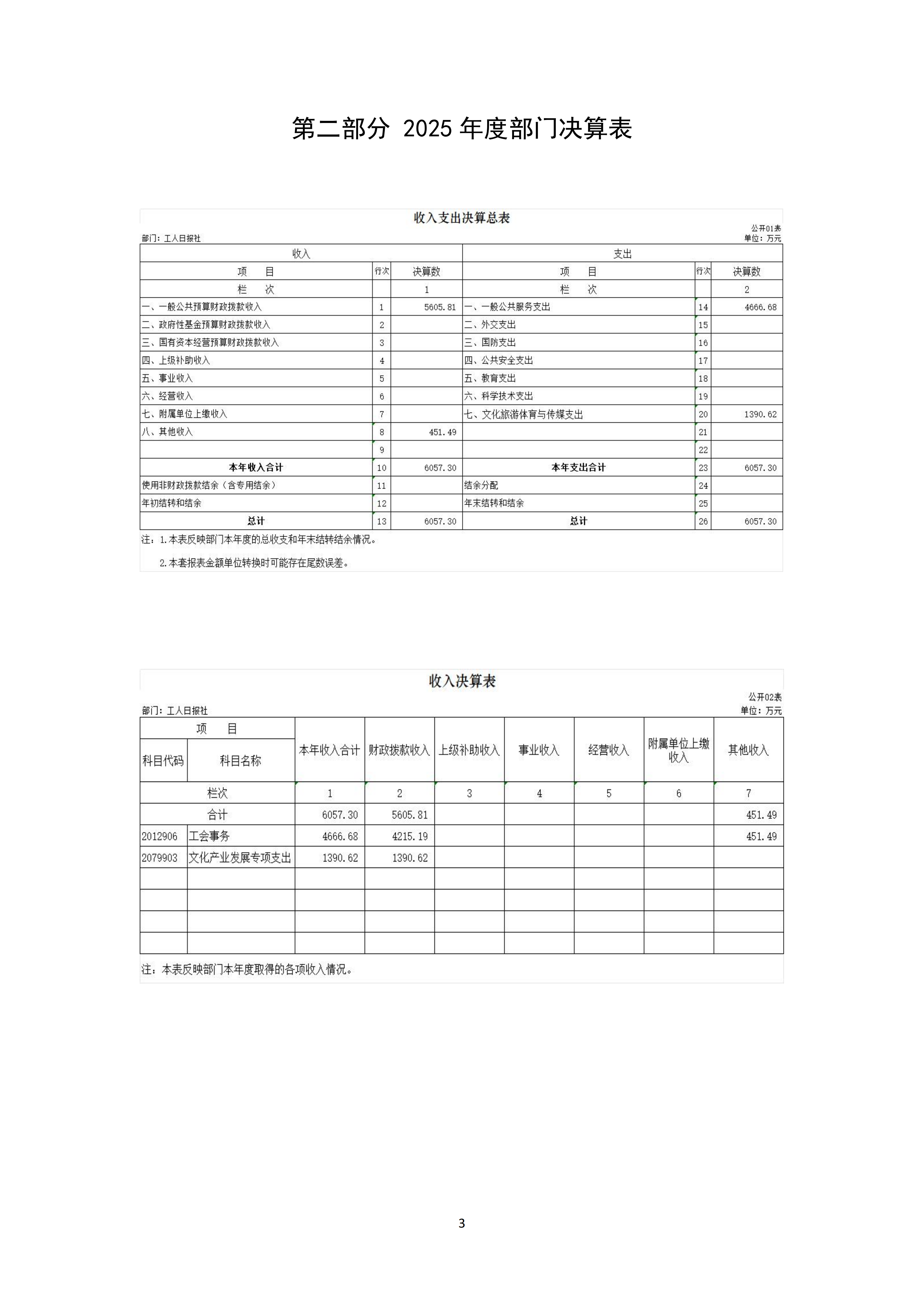 工人日报社2025年度部门决算_05