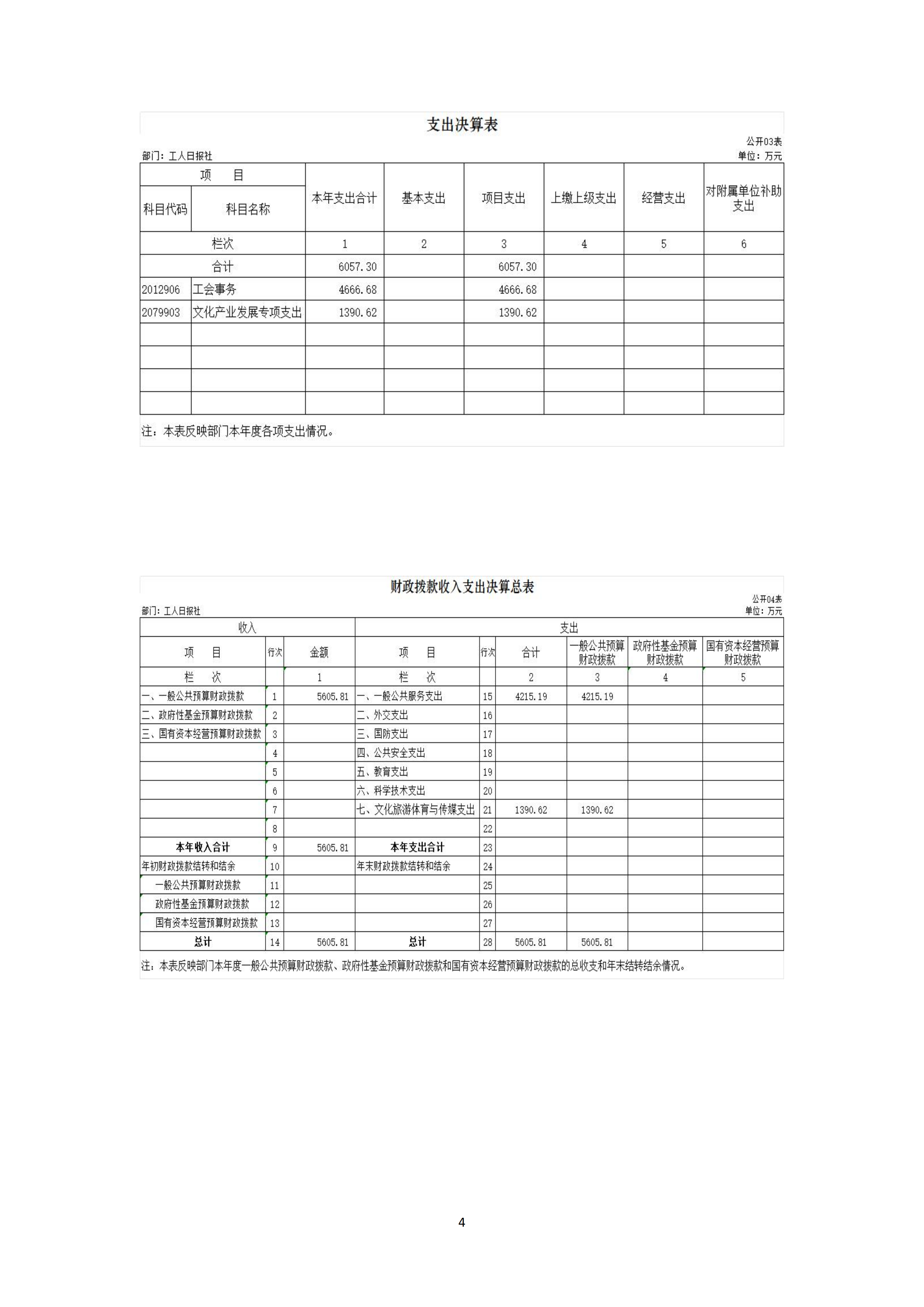 工人日报社2025年度部门决算_06