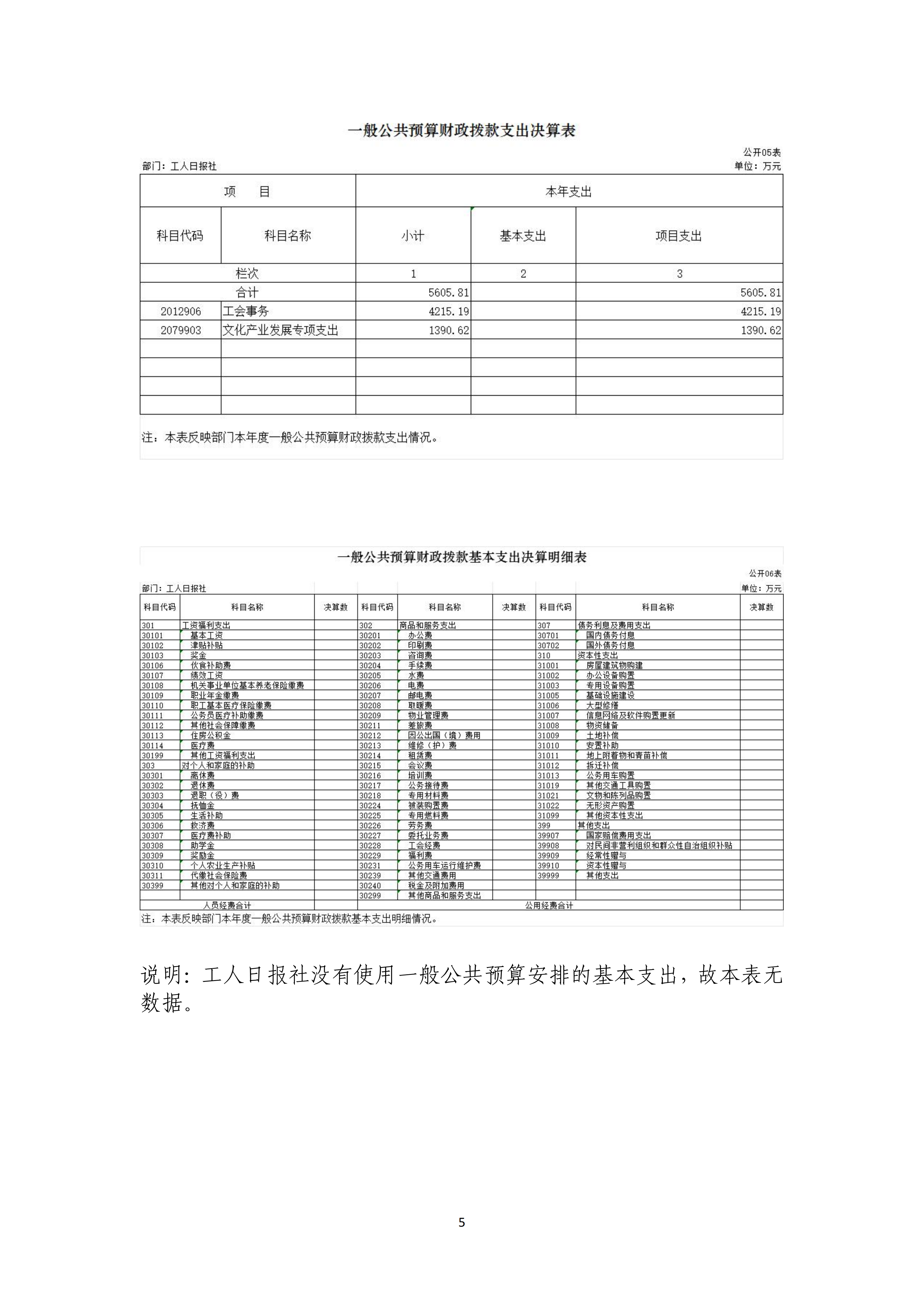 工人日报社2025年度部门决算_07