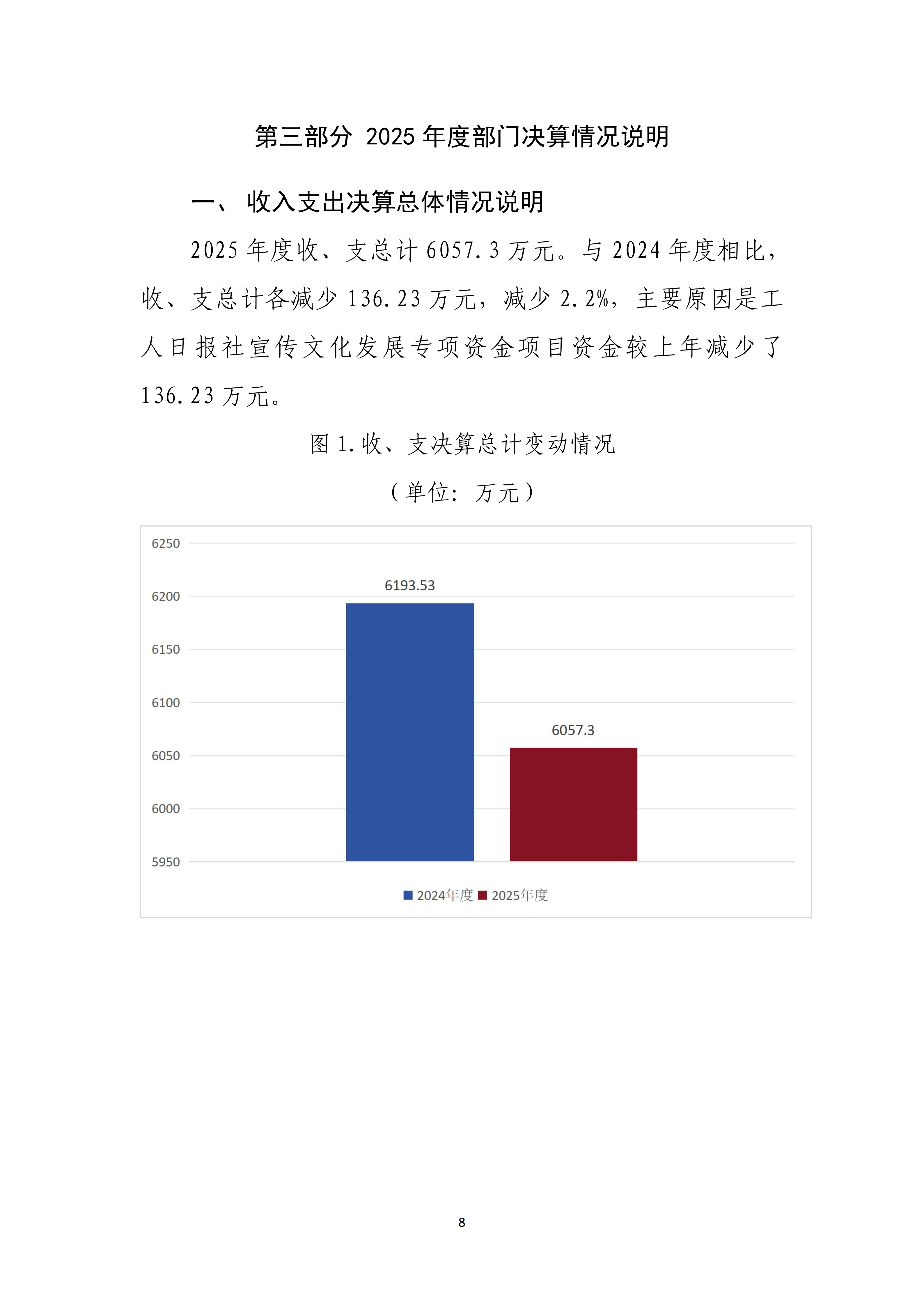 工人日报社2025年度部门决算_10