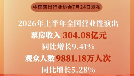 上半年全国营业性演出票房收入超304亿元