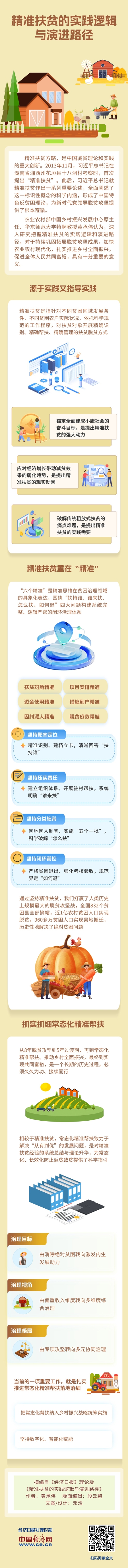 经济