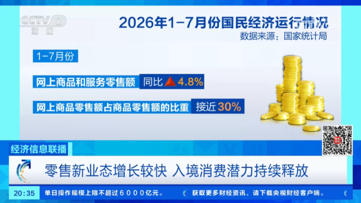 技术创新迭代催生新产品 品质化、个性化、体验化消费需求增长