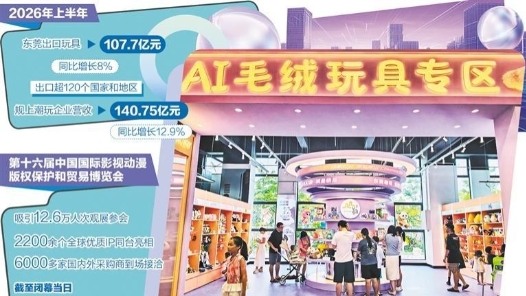 各地新亮点｜潮玩策源地接住流量创新“玩法”