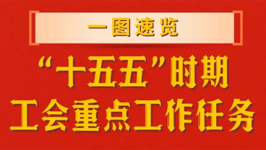 一图速览！“十五五”时期工会重点工作任务