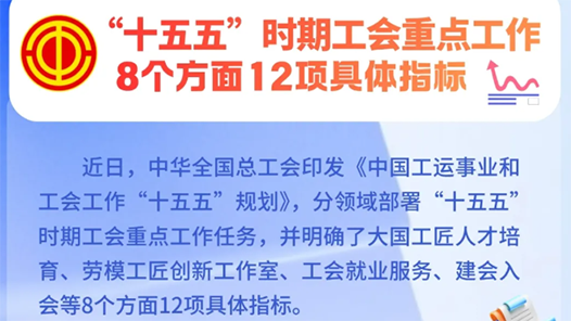 一图速览！“十五五”时期工会重点工作8个方面12项具体指标