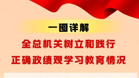 一图详解！全总机关这样扎实开展学习教育